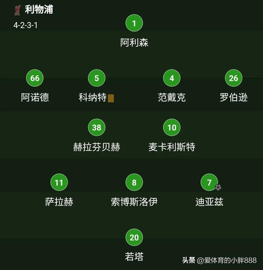开云体育下摘-利物浦遭遇黑负，积分榜位置或无望前进的简单介绍