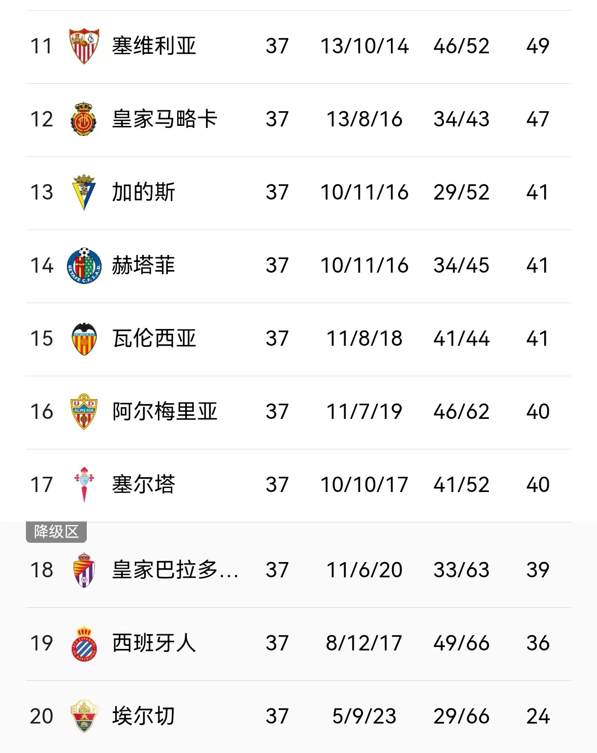 开云体育官网登入-关于阿尔梅里亚主场不敌埃尔切，遭遇失利！的信息