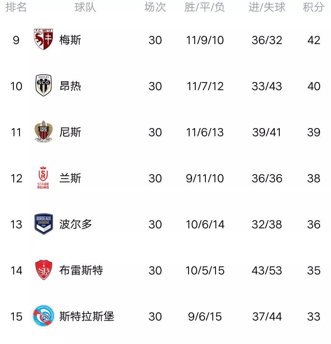 关于里尔客场击败对手，稳居积分榜第二的信息