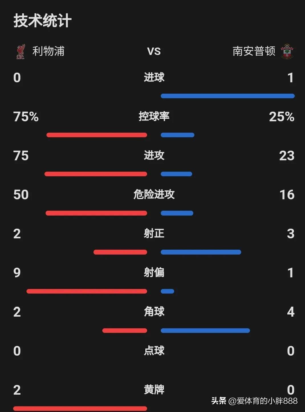 开云体育官网入口网页-利物浦积分榜第一，一马当先