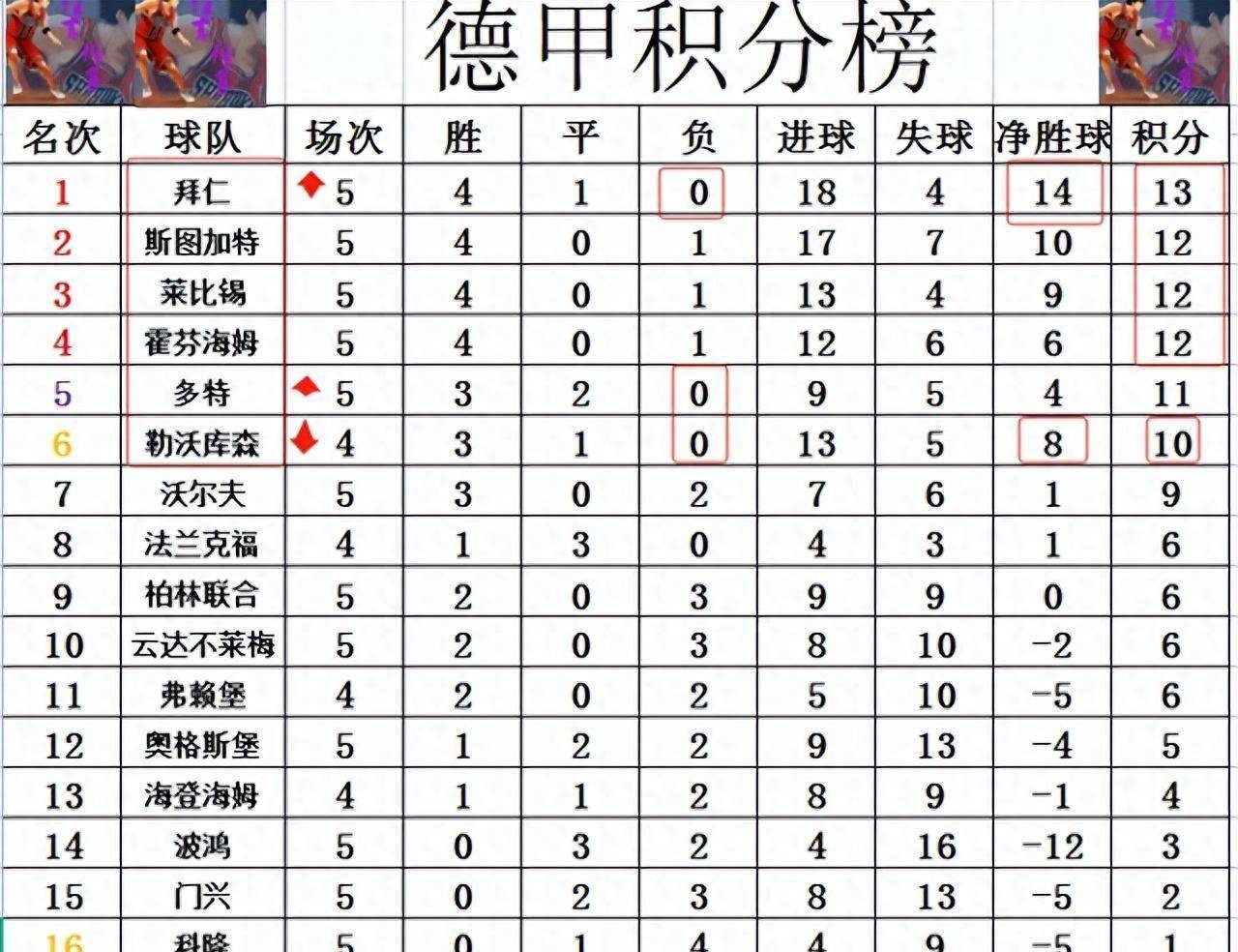 开云体育在线直播-包含拜仁慕尼黑胜利告捷，稳固德甲积分榜首位的词条