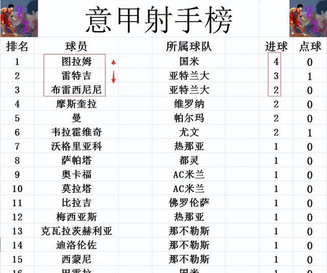开运体育入口-国米主场净胜对手，继续领跑榜首