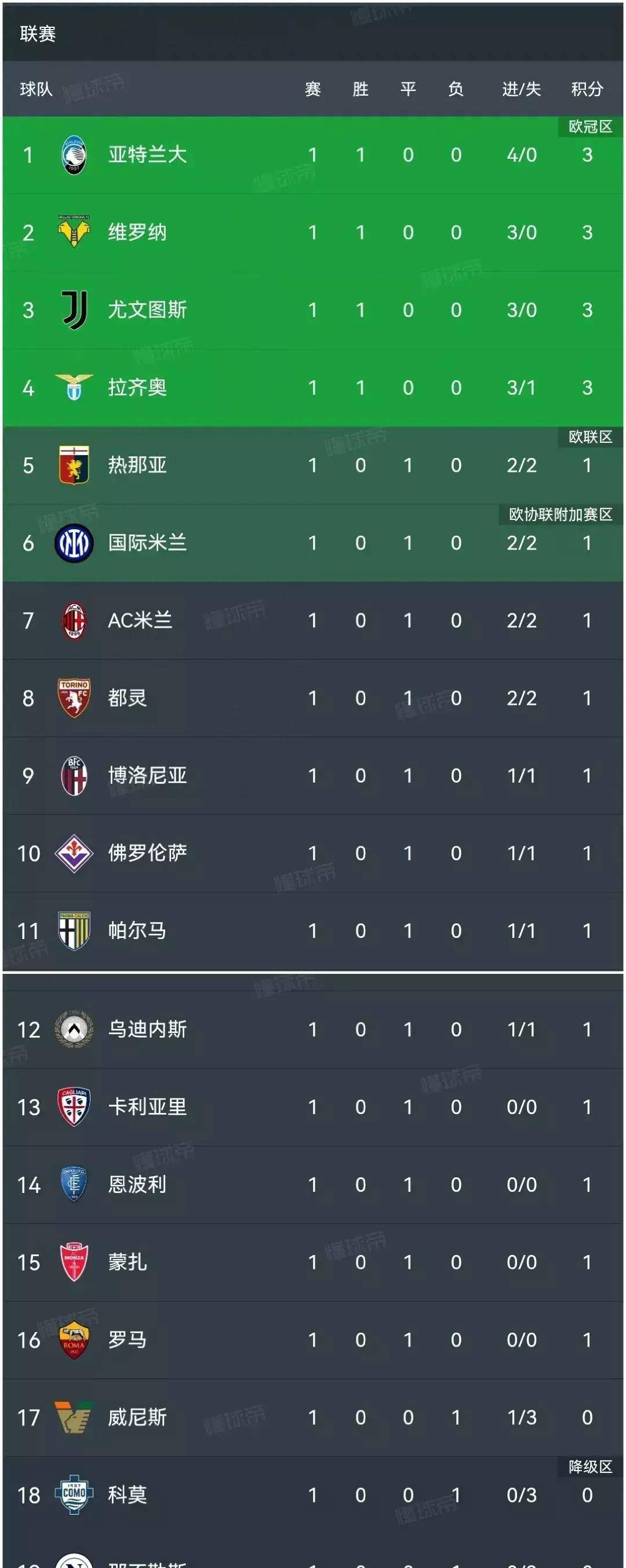 云开体育官方网站-尤文图斯遭遇惨败，积分领先优势一度缩小