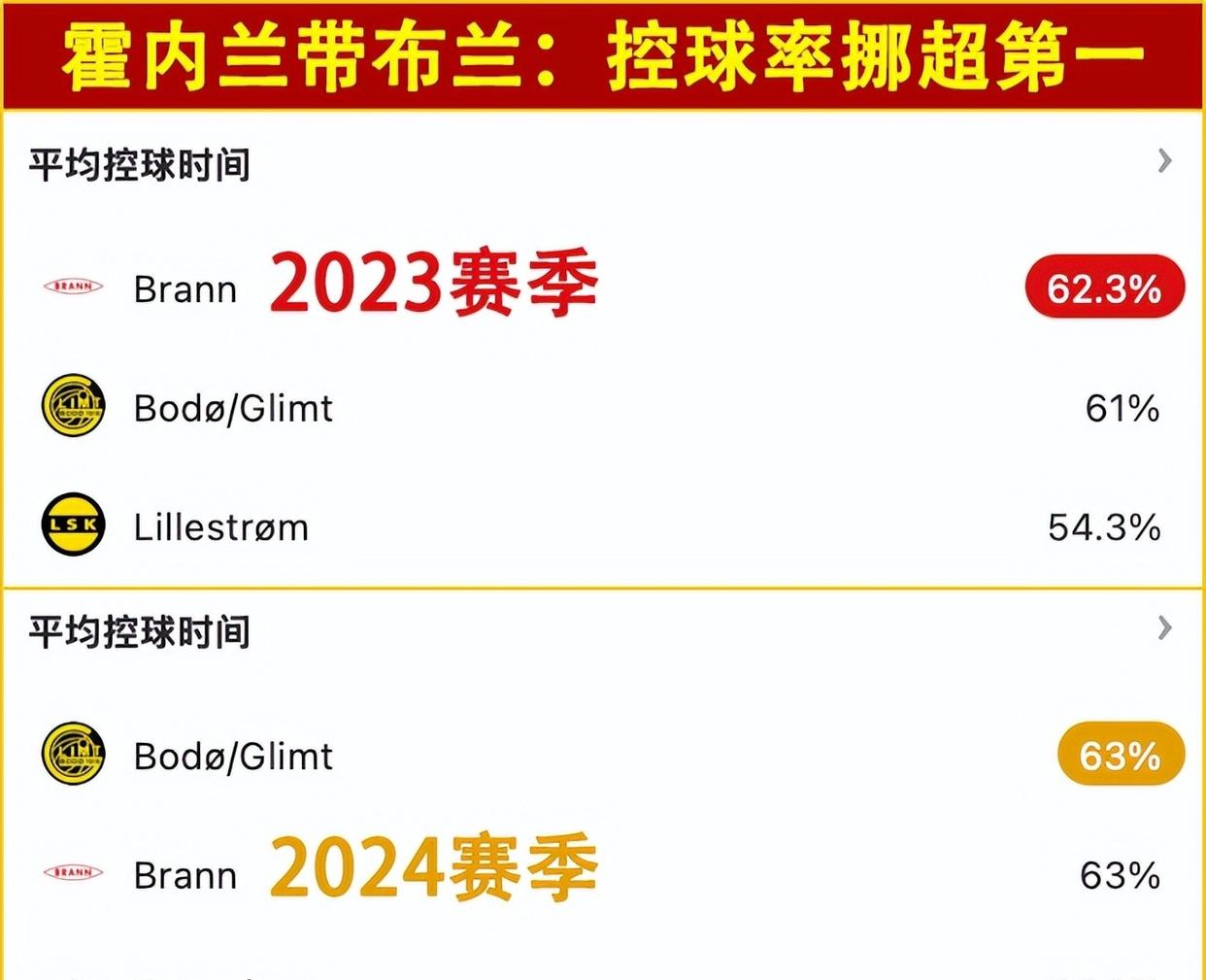 关于圣埃蒂安战绩斐然，实力备受肯定的信息