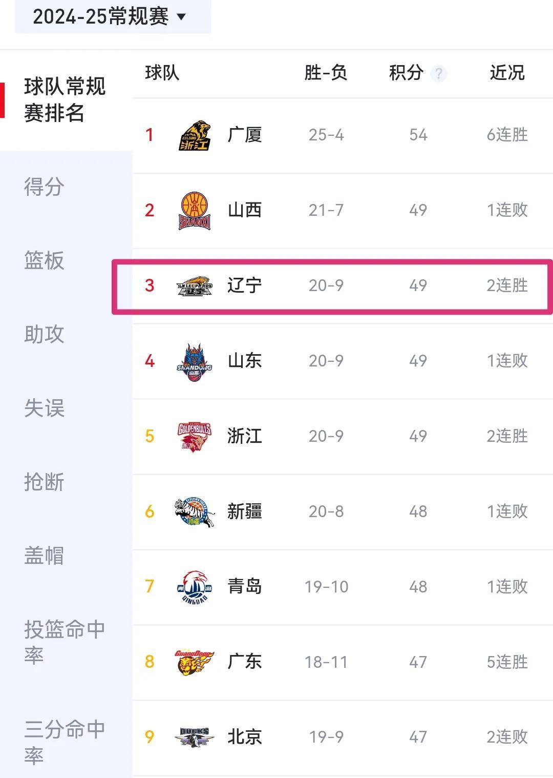 开云体育网-辽宁男篮击败山东队，全队表现出色奏凯而归